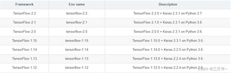 Tensorflowcpu Keras Jupyter Notebook Jupiter Keras Csdn