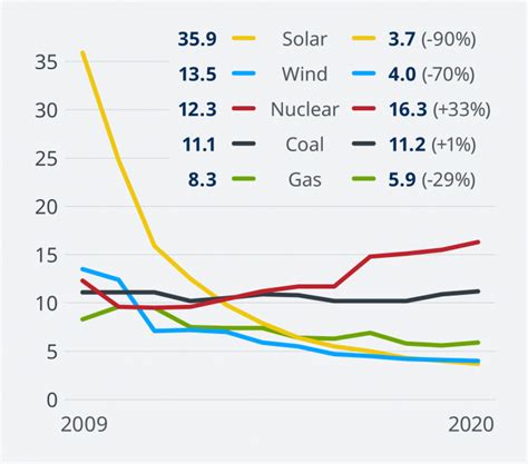 The 7 Pros And Cons Of Nuclear Energy