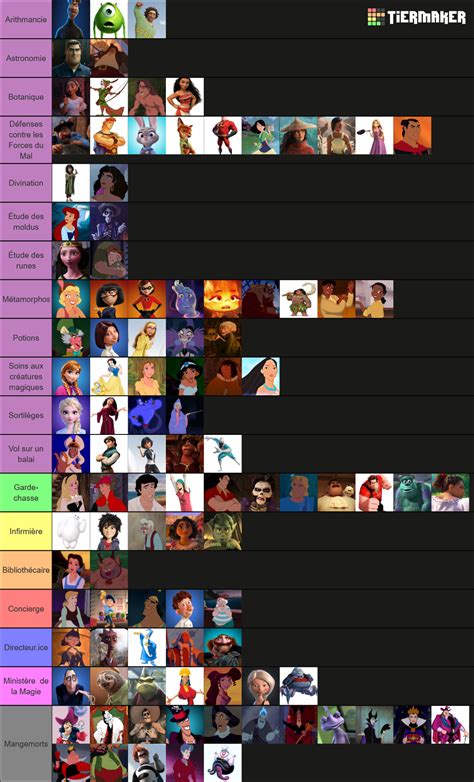 Adultes Disney Pixar Tier List Community Rankings Tiermaker