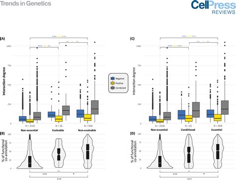 Figure From Genetic Network Complexity Shapes Background Dependent