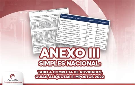 Tabela Anexo Iii Simples Nacional Image To U