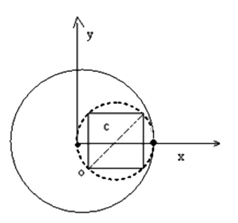 There Is A Thin Uniform Disc Of Radius R And Mass Per Unit Area σ In W