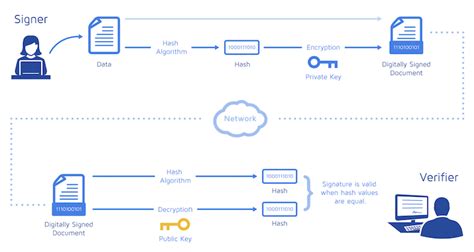 What Is An Electronic Signature And How It Works Made Stuff Easy