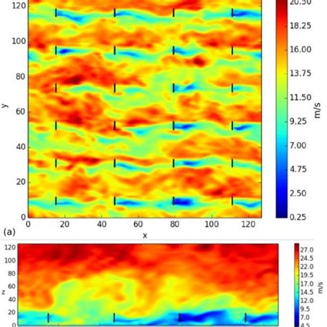 Snapshots Of The Streamwise Velocity Field In A The X Y Plane At Hub