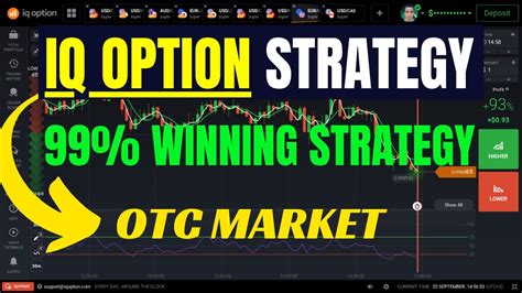 Iq Option 99 Winning Strategy Binary Options Youtube