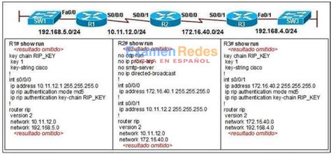 Consulte La Ilustraci N Se Ha Configurado Ripv En Todos Los Routers