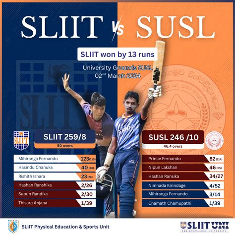 Sabaragamuwa University Friendly Cricket Encounter | SLIIT