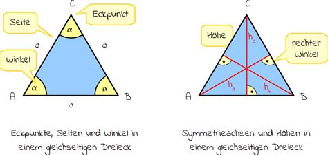 Gleichseitiges Dreieck Png