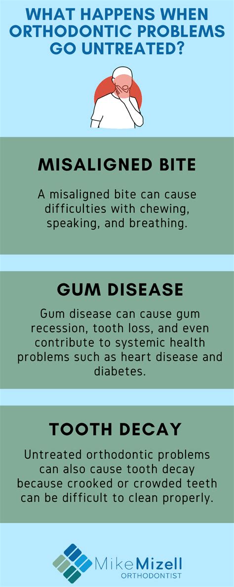 What Happens When Orthodontic Problems Go Untreated Dr Mike Mizell