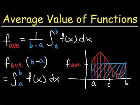 Average Value Of A Function On An Interval Youtube