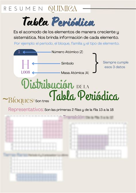 SOLUTION Tabla Peri Dica Studypool