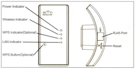 Wireless N Wifi Repeatter User Manual