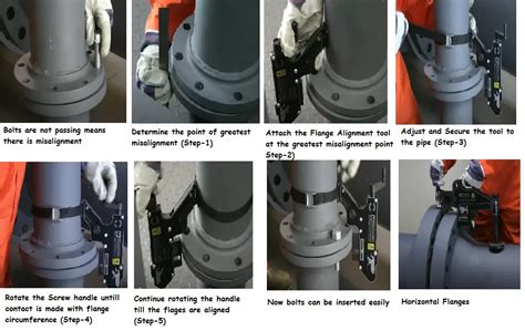 What Is A Flange Alignment Tool Applications Types And Working Of