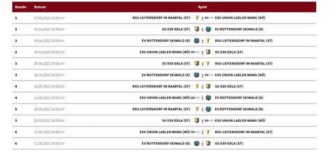 Staatsliga Saison 2022 ESV SPORTUNION LADLER WANG