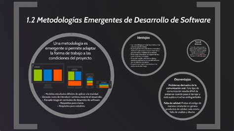 12 Metodologías Emergentes De Desarrollo De Software By Jaime Ávila On Prezi