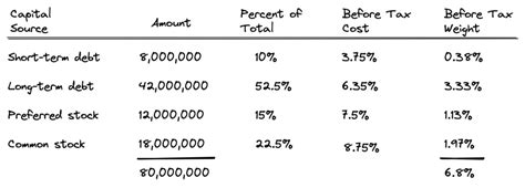 What You Should Know About the Discount Rate - PropertyMetrics