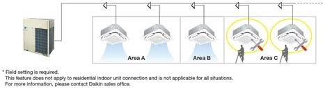 Vrv Vrf System Aircon Specialist And Supplier Malaysia