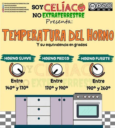 Temperatura Del Horno Equivalencia En Grados Y Trucos De Uso