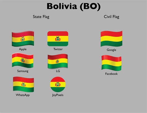 Emoji Meanings Chart Flags