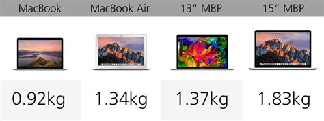 2016 Apple MacBook Comparison Guide