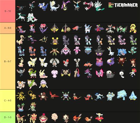 Pokemon Gen 6 Shiny Tier List Community Rankings Tiermaker