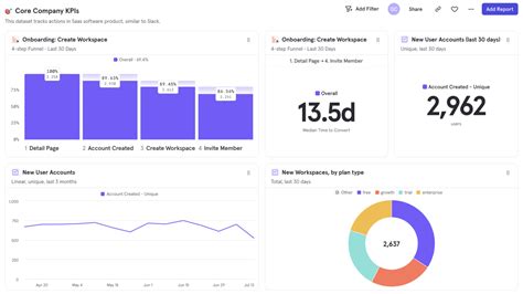 Las Mejores Alternativas De Amplitude Para El An Lisis De Productos