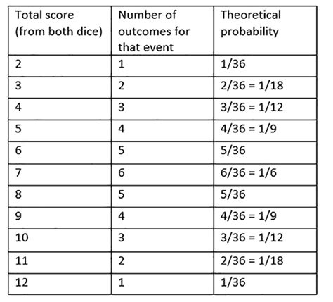 Teaching Mathematics 53 Openlearn Open University