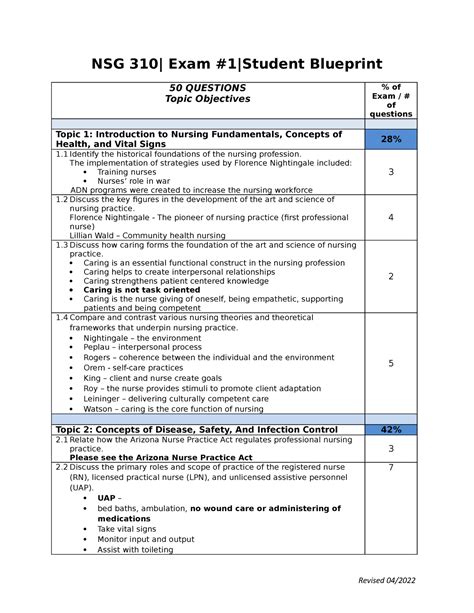 NSG 310 Student Exam1 Blueprint NSG 310 Exam 1 Student Blueprint