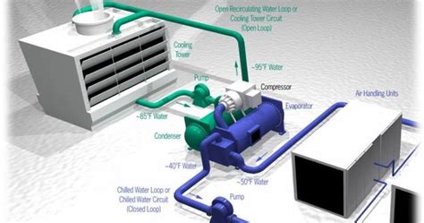 5 Ways To Improve Your Hvac System Efficiency Cell18