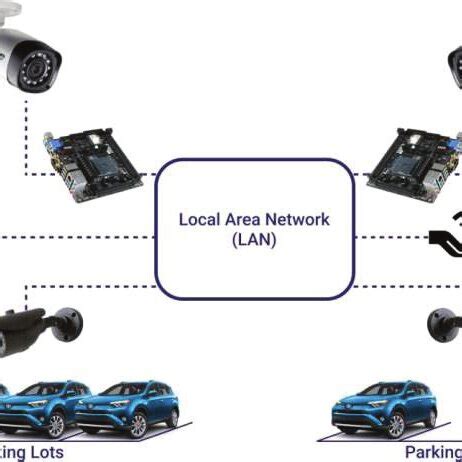 Architecture of smart parking software system. | Download Scientific Diagram