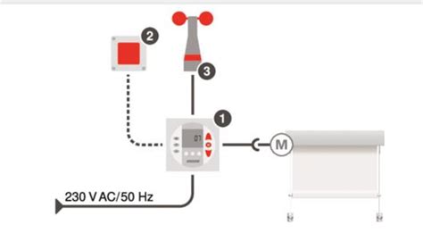 Minitronic Dialog Inkl Mwg Wind Photo