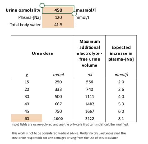 21+ Urine Osmolality Calculator - EmanRylaey