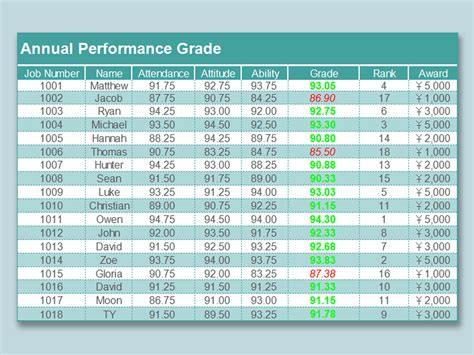 EXCEL of Annual Performance Table.xls | WPS Free Templates