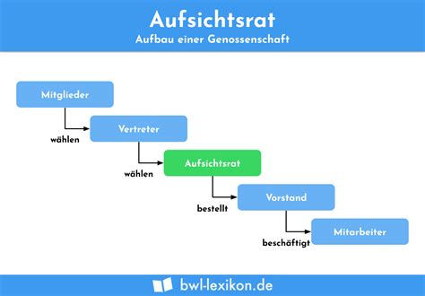 Kleine Und Mittlere Unternehmen Kmu Definition Erkl Rung