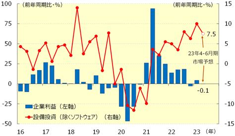 【9月相場展望】「米金利上昇へ警戒」でも注目したい投資対象は？｜sbi証券 投資情報メディア