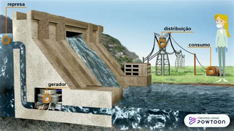 USINAS GERADORAS DE ENERGIA Como A Energia Chega Em Nossas Casas YouTube