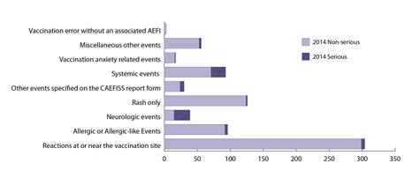 Adverse Events Following Immunization Aefi Quarterly Report For 2014 Q1 Canada Ca