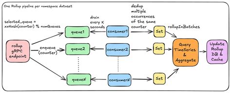 Bringing 4k And Hdr To Anime At Netflix With Sol Levante By Netflix Technology Blog Netflix