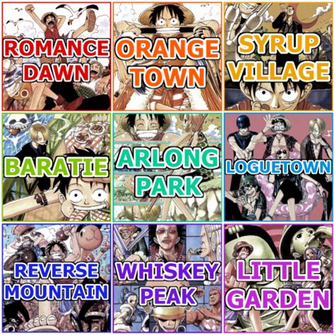 Create A One Piece Arc Tierlist Ultimate Tier List Tiermaker