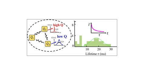 Resonance For Analog Recurrent Neural Network ACS Photonics