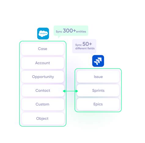 Jira Salesforce Integration How To Set Up A Two Way Sync