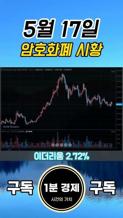 암호화폐 일일시황 감소하는 비트코인 매수세 개인 투자자 암호화폐 선호도 감소 비트코인 이더리움 리플 Youtube