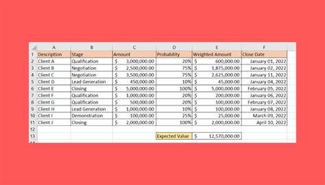 How To Create A Weighted Sales Pipeline In Excel