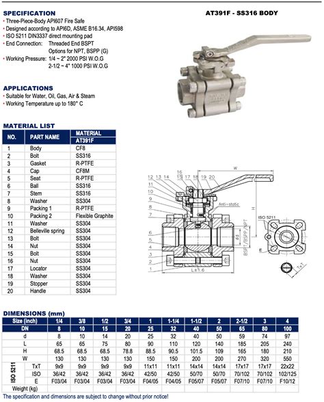 At Automa Ss Pc Body High Performance Ball Valve Psi Thread