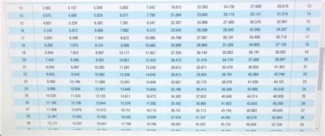 Solved Listed Below Are Speeds Mi H Measured From Traffic Chegg