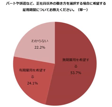 【やめとけ】正社員型派遣はやめたほうがいい6つの理由と正社員になる最適な方法 ｜ 近代化キャリアデザイン