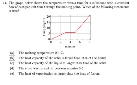 Solved The Graph Below Shows The Temperature Versus Time For Chegg