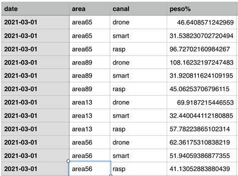 How To Do Group By With Multiple Columns In Sql Templates Sample Printables