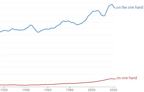 idioms   hand     hand english language