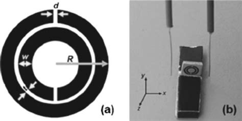 ͑ A ͒ Schematic Picture Of A Single Split Ring Resonator ͑ B ͒